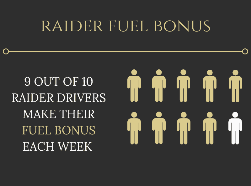 Attainable incentives